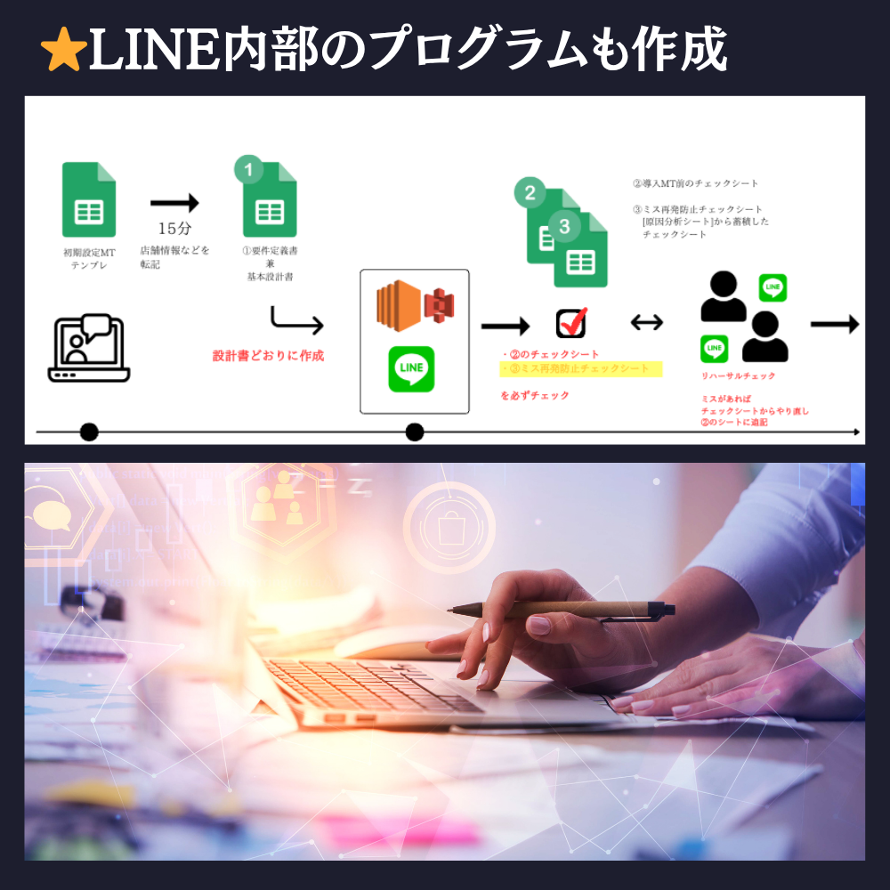 自動応答チャット